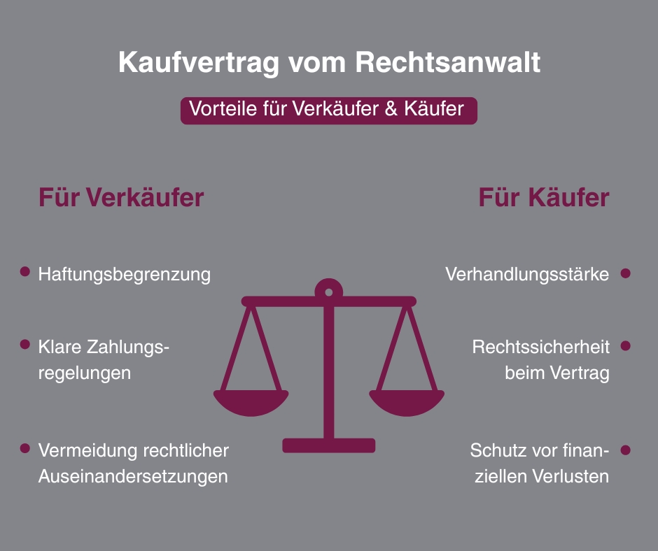 Kaufvertrag Immobilie 7 Grafik, die die Vorteile eines Kaufvertrags vom Rechtsanwalt für Käufer und Verkäufer aufzeigt